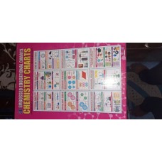 3D Educational Charts