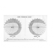 Perimeter Charts