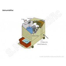 Dehumidifier