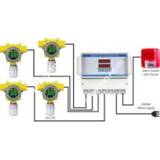 Gas Detection