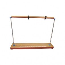 Parallelogram Of Force