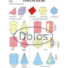 Types of Solids Chart